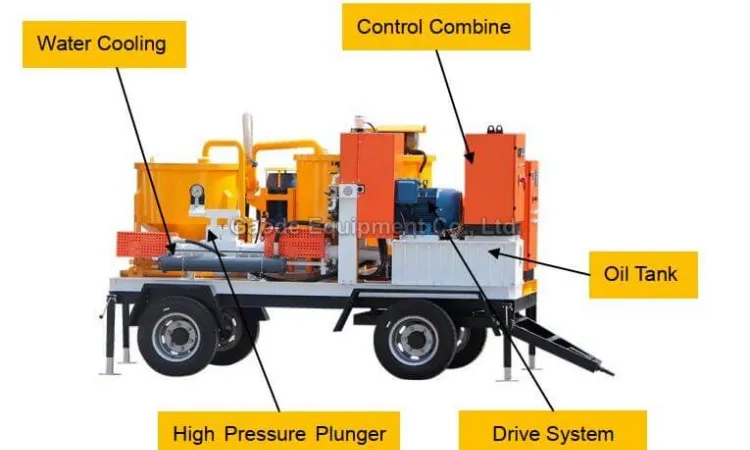 Gaodetec GGP400/1000/95/165DPL-E/A Automatic Grout Pump with Mixer Made in China for Railway